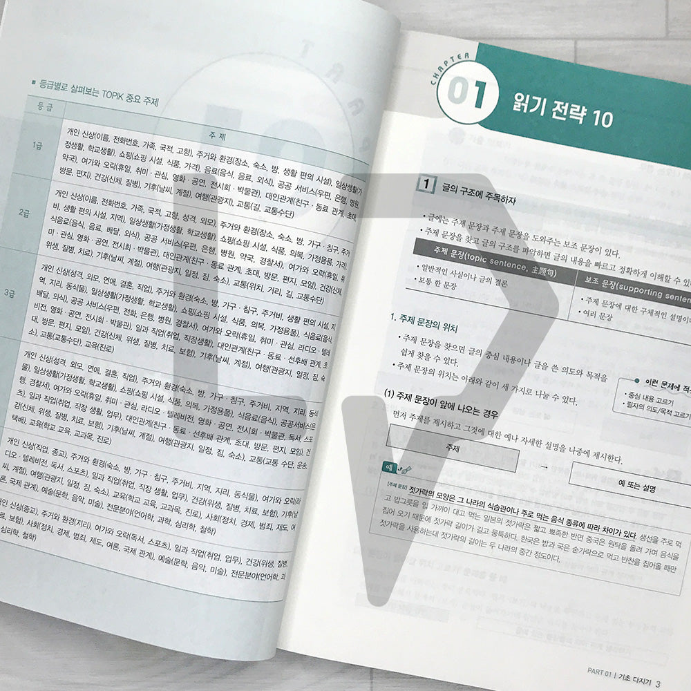 TOPIK 2 Reading Master 시대에듀 한국어능력시험 토픽 2 읽기 전략 마스터 (2025)