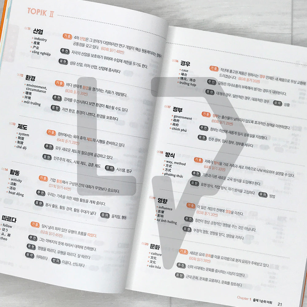 Fast Pass TOPIK 2 Vocabulary from Previously Tested Questions Fast Pass 한국어능력시험 토픽 2 기출 어휘