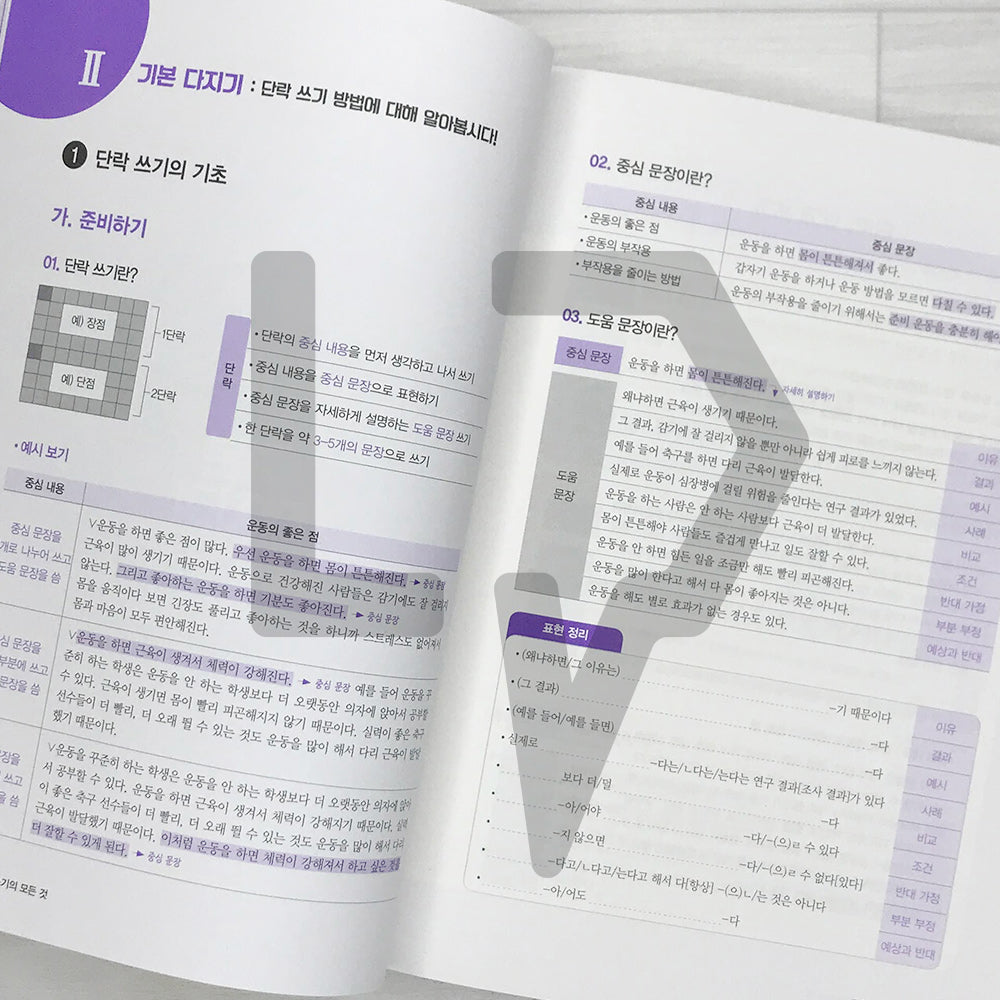All About Korean TOPIK Writing: Question 54 토픽 54번 쓰기의 모든 것