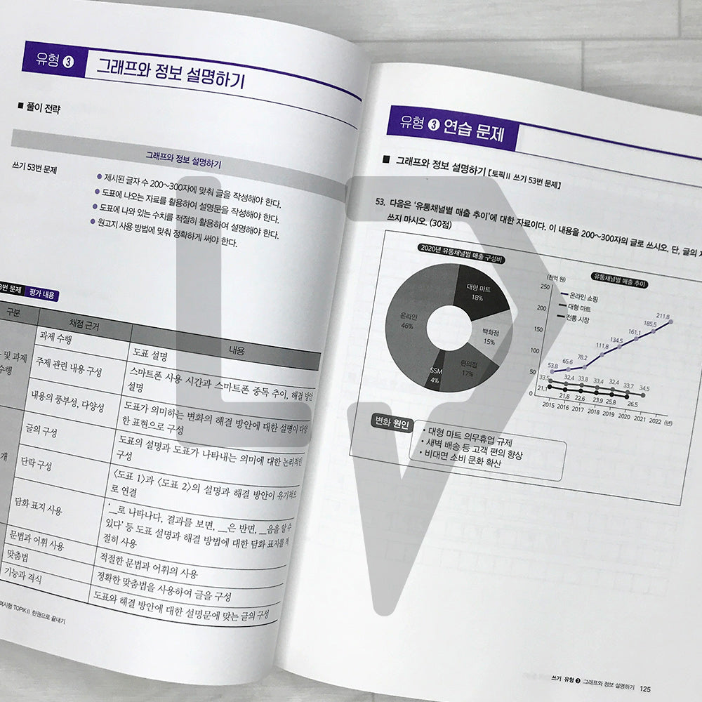Exam Preparation Intensive TOPIK 2 Finish in One Book 합격특강 한국어능력시험 토픽 2 한권으로 끝내기