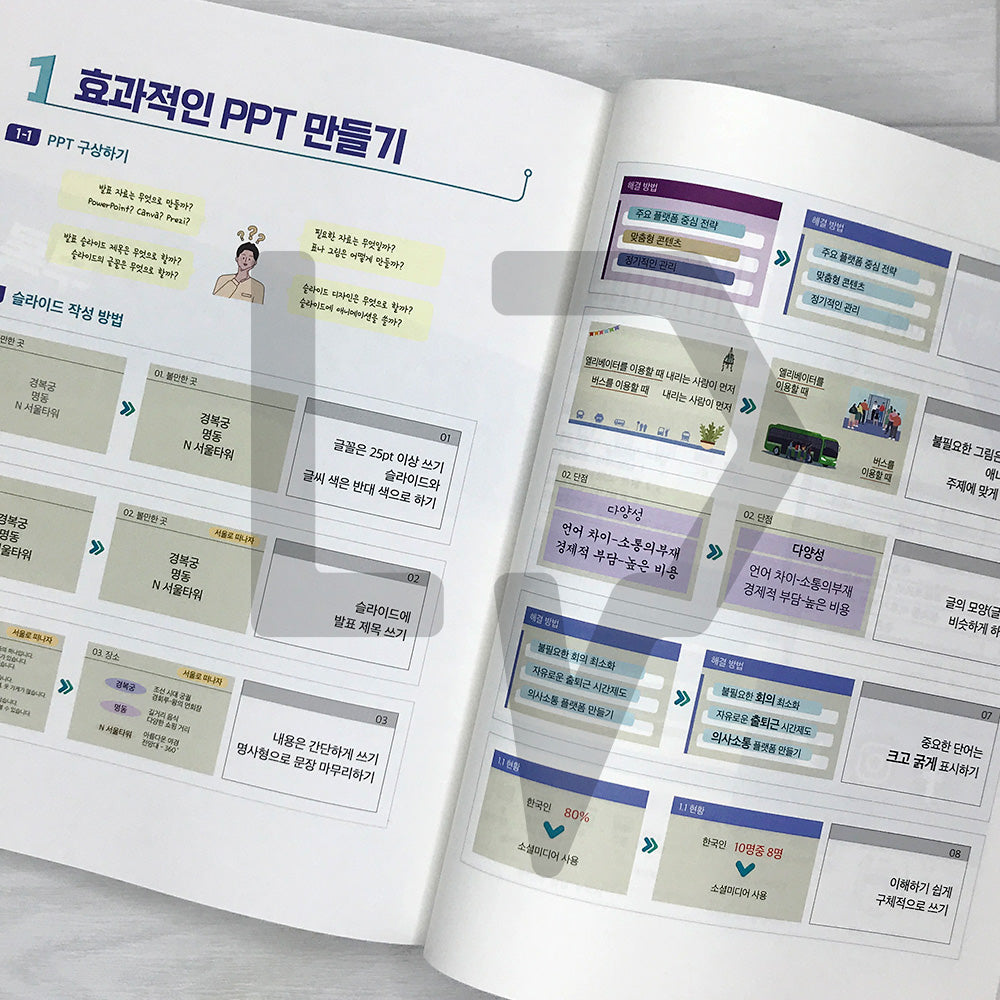 All About Korean Presentations Intermediate 한국어 발표의 모든 것 중급