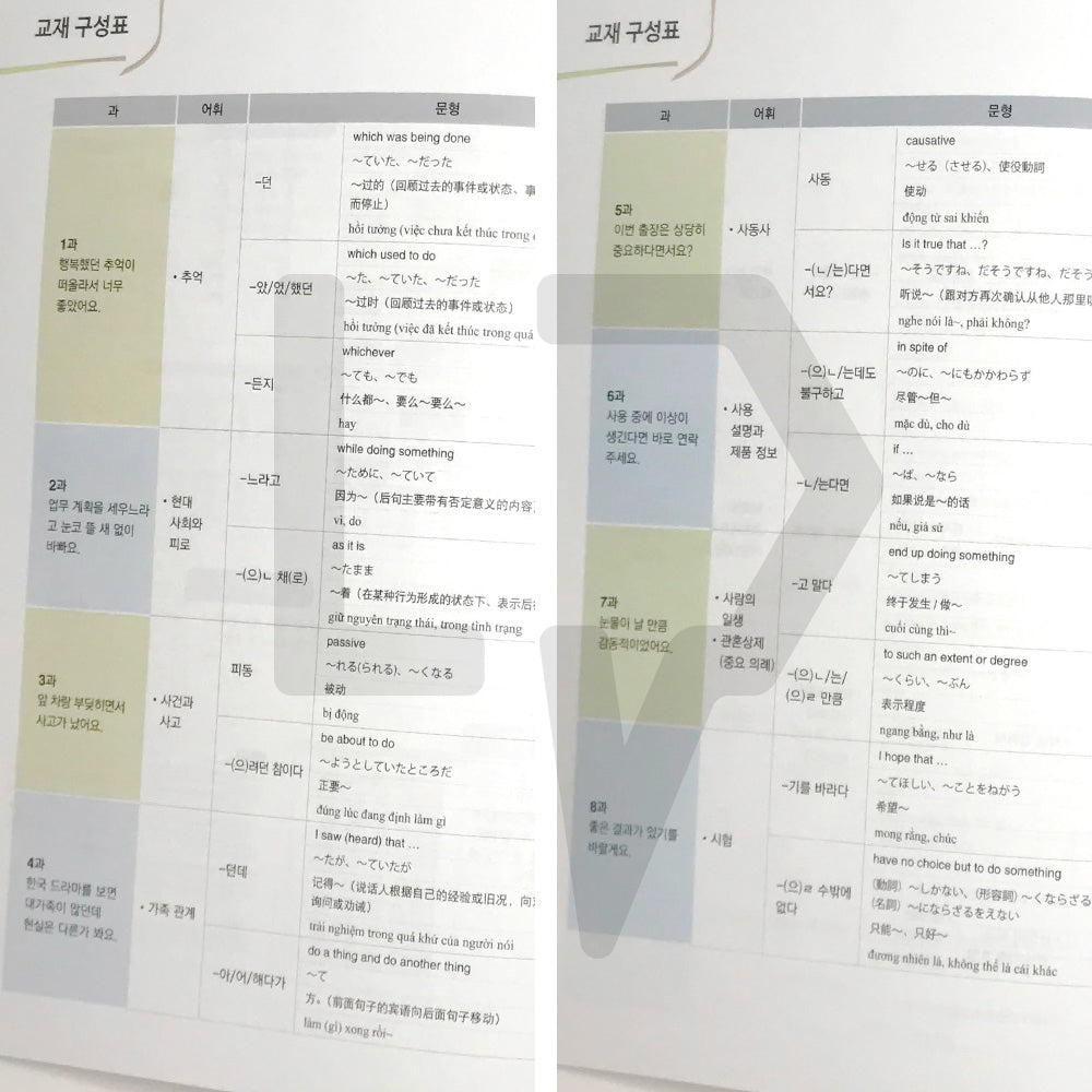 New Easy Korean for foreigners 4A - Life Pattern Korea