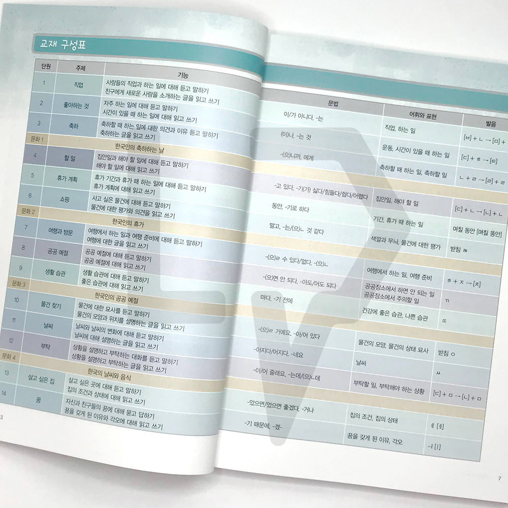 Sejong Korean 세종한국어 Level 3 - Life Pattern Korea