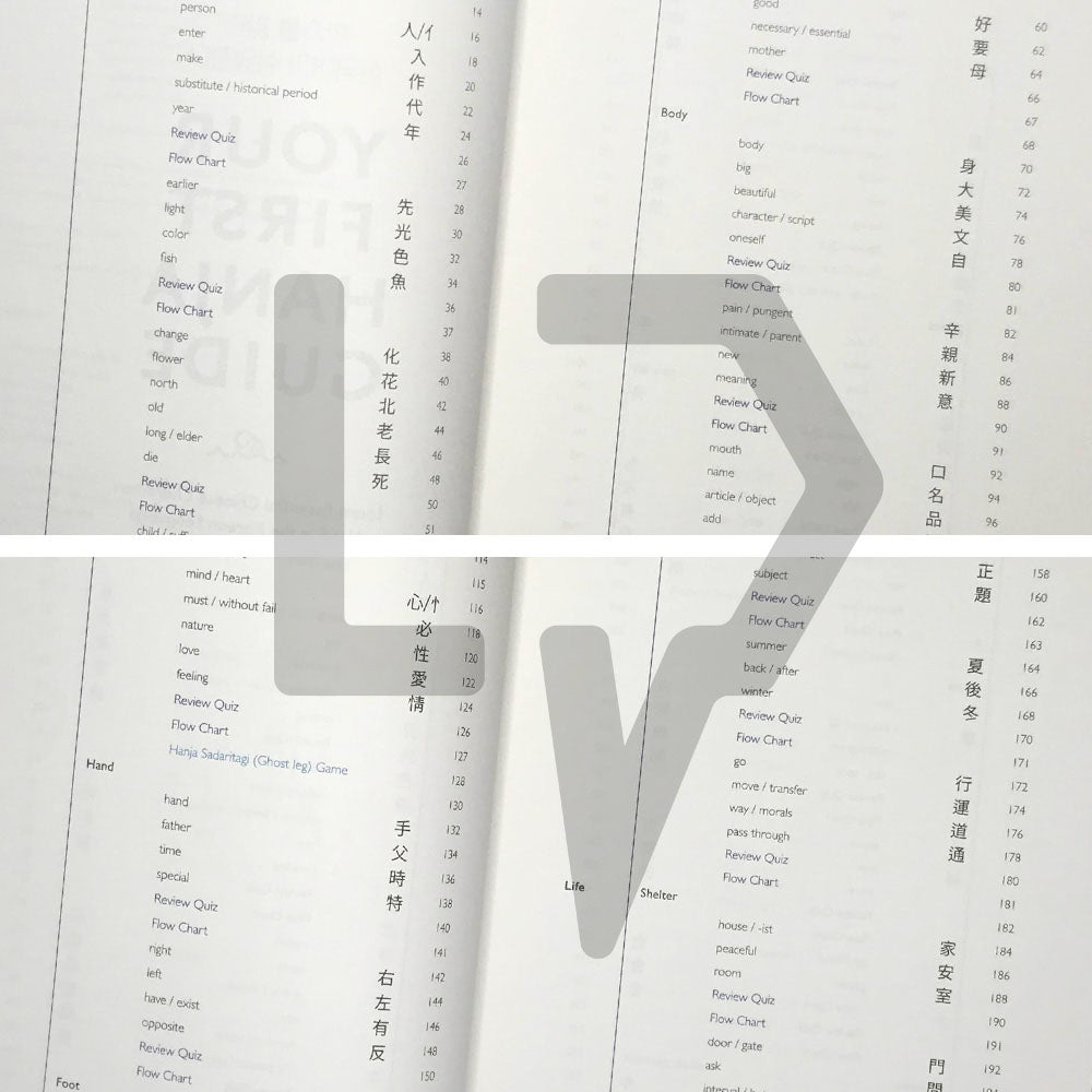 Your First Hanja Guide - Life Pattern Korea