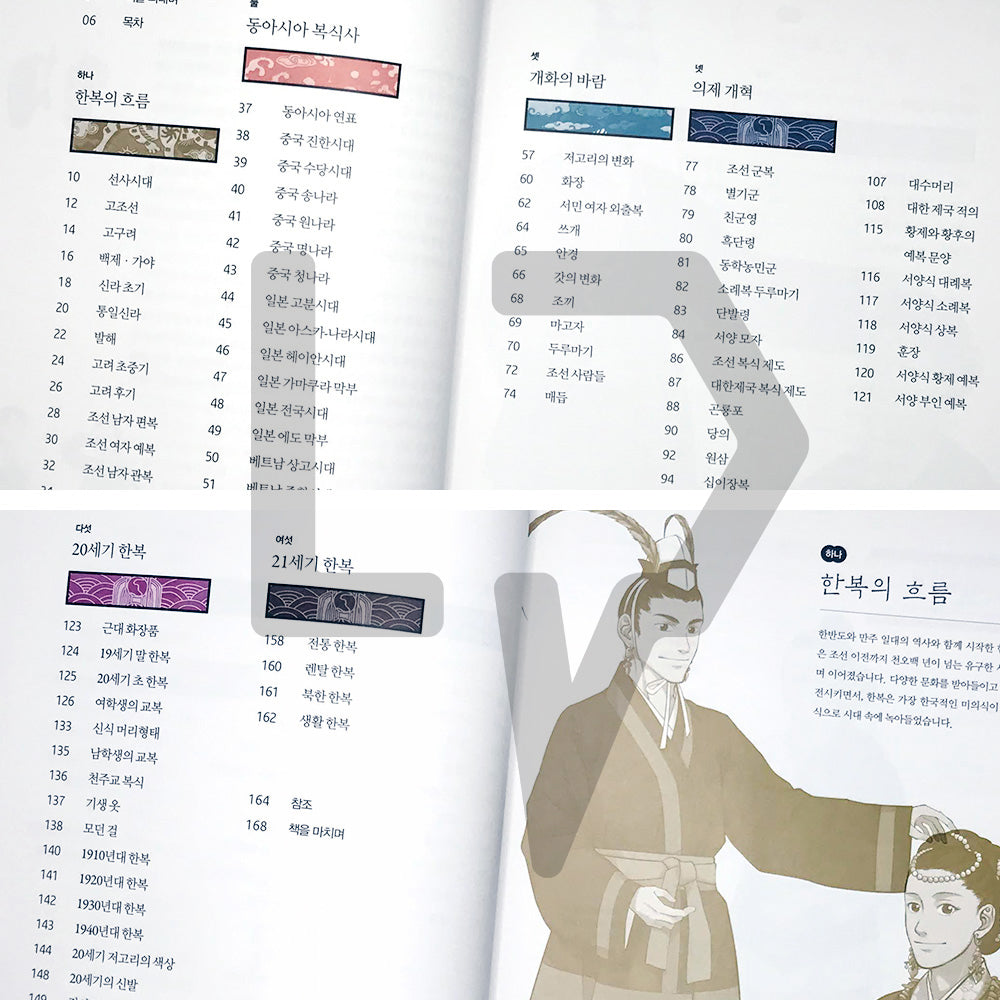 The Story of Hanbok after the Joseon Dynasty 조선 이후 우리옷 한복 이야기 - Life Pattern Korea