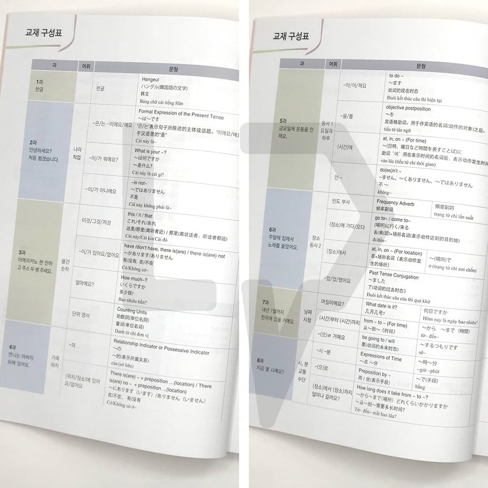 New Easy Korean for foreigners 1A - Life Pattern Korea