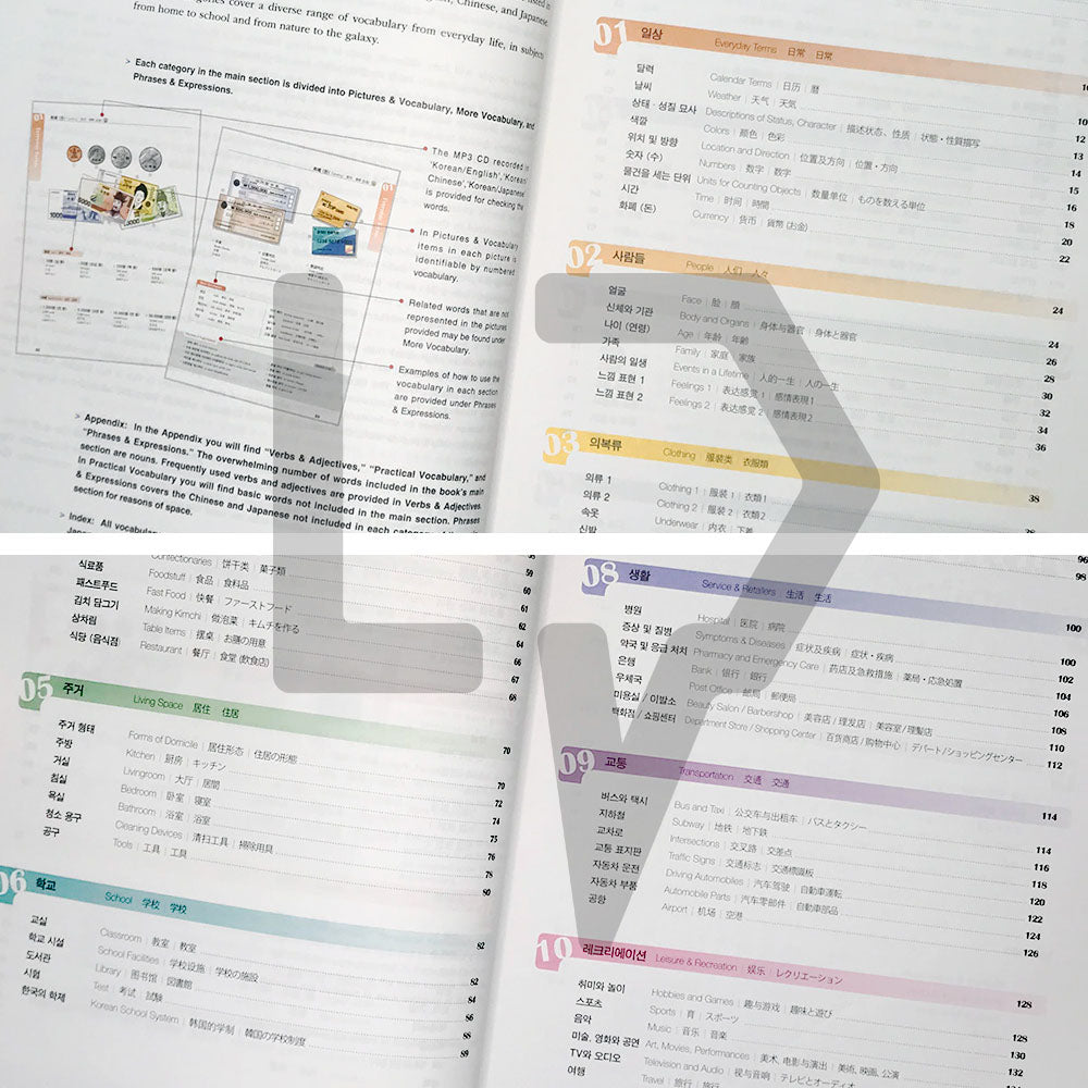 Korean Picture Dictionary English, Chinese, Japanese - Life Pattern Korea
