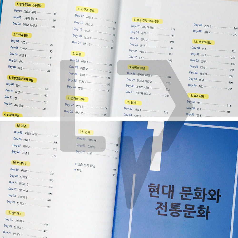 Mind Map Sino-Korean Words 2300 마인드맵으로 배우는 한자어 2300 - Life Pattern Korea