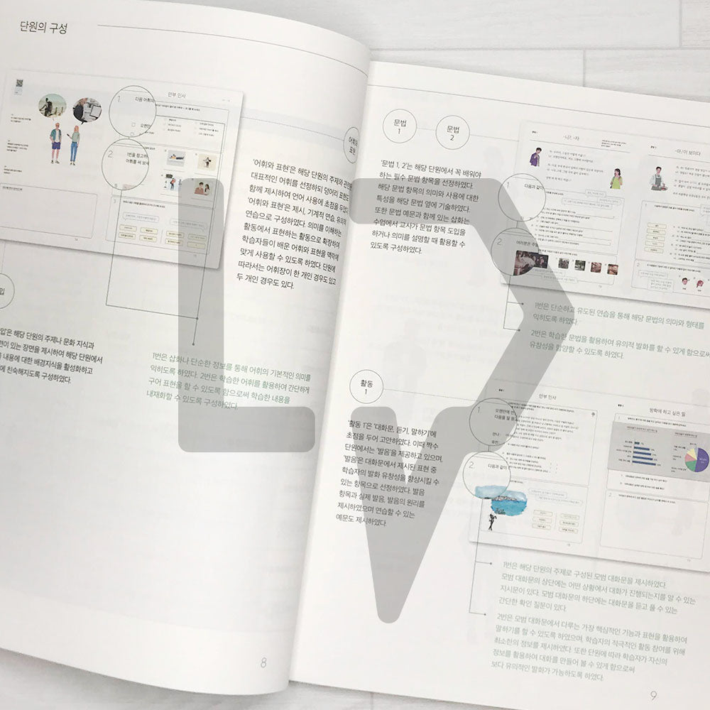 Sejong Korean Student Book 세종한국어 3A (2022 Edition)