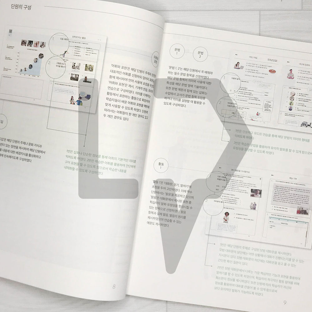 Sejong Korean Student Book 세종한국어 3B (2022 Edition)