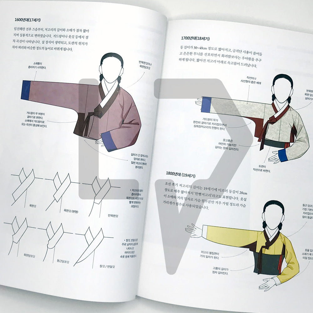The Story of Hanbok after the Joseon Dynasty 조선 이후 우리옷 한복 이야기 - Life Pattern Korea