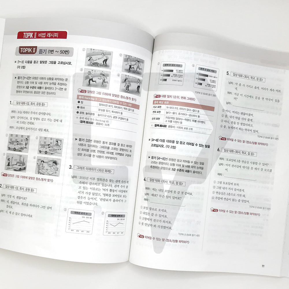 TOPIK 2 Pass Recipe Actual Mock Test 토픽 2 합격레시피 실전모의고사 - Life Pattern Korea