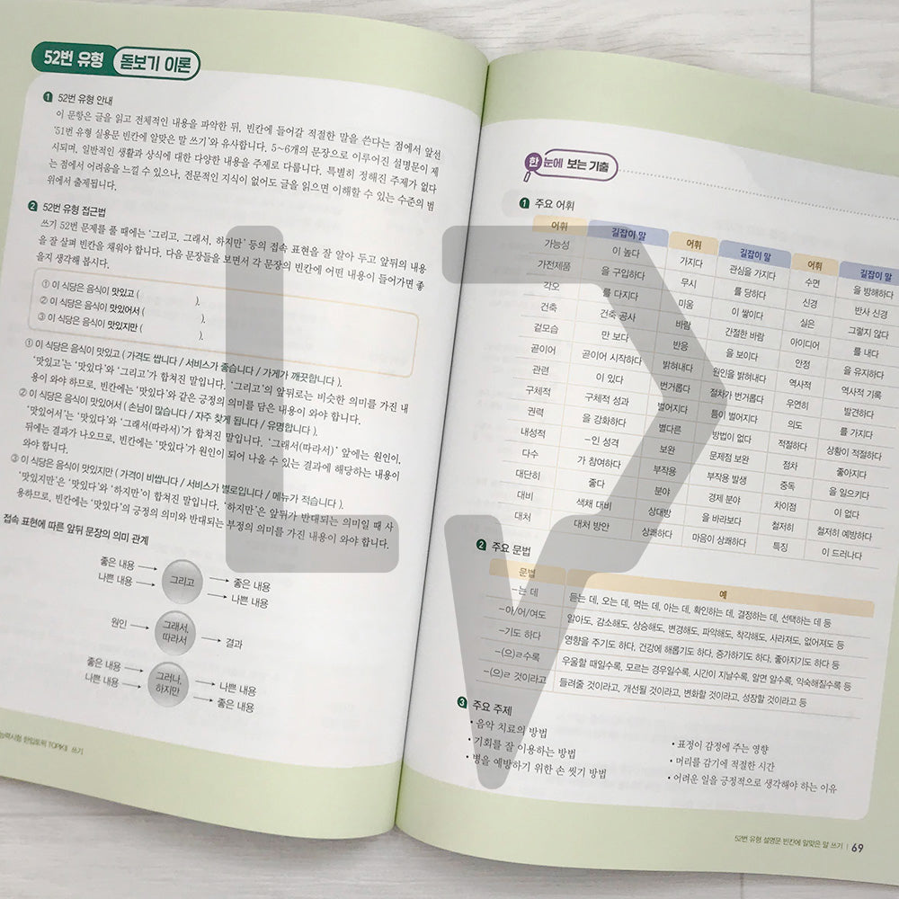 Eduwill TOPIK 2 Writing 에듀윌 한입토픽 2 쓰기 (2022) - Life Pattern Korea
