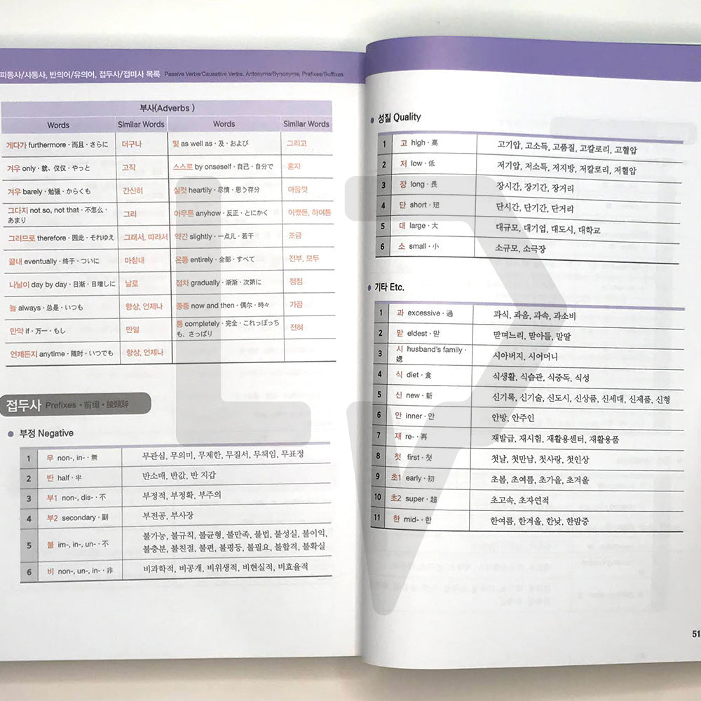 2000 Essential Korean Words Intermediate - Life Pattern Korea