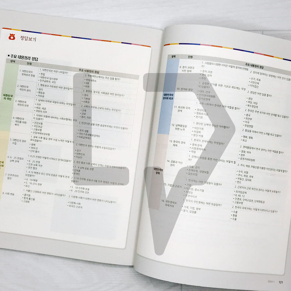 KIIP Understanding Korean Society Intermediate Textbook 한국사회 이해 심화 - Life Pattern Korea
