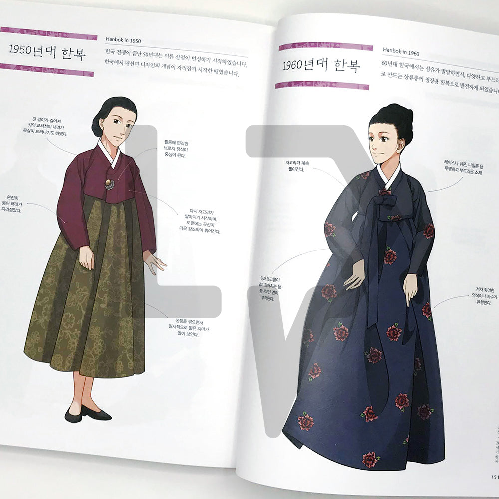 The Story of Hanbok after the Joseon Dynasty 조선 이후 우리옷 한복 이야기 - Life Pattern Korea