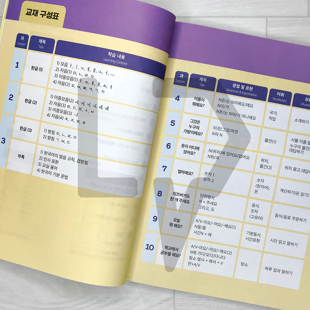 Korean Basic Test Basic Daily Korean Level 1 – Life Pattern Korea