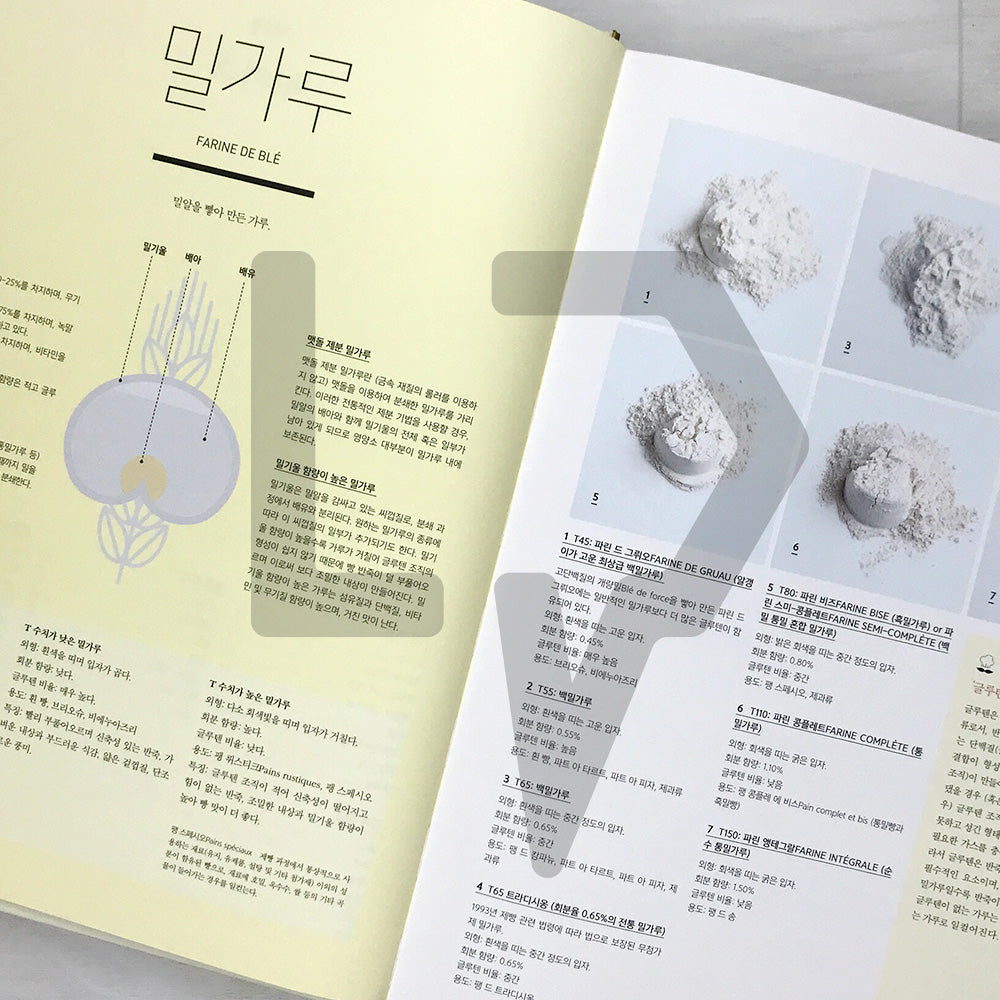 Boulanger Grand Manual 불랑제 그랜드 매뉴얼