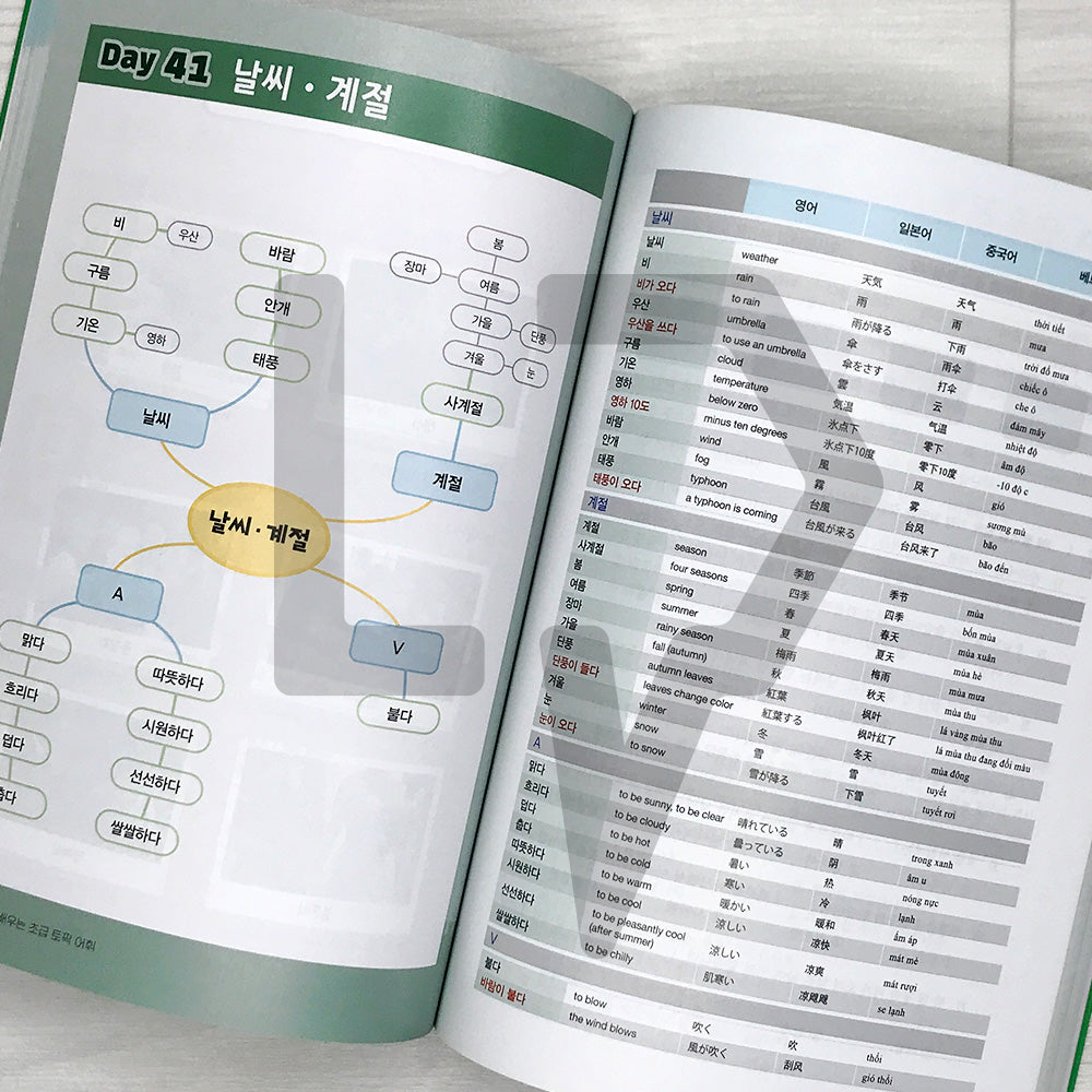 Learning TOPIK Vocabulary through Mind Maps: 1800 Beginner Words 마인드맵으로 배우는 초급 토픽 어휘 1800