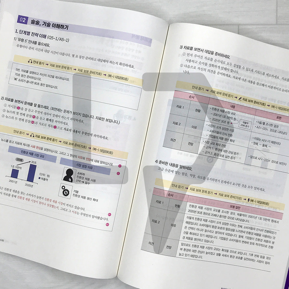 SDEDU TOPIK Speaking Expression Master 한국어능력시험 토픽 말하기 표현 마스터 - 2026 Edition