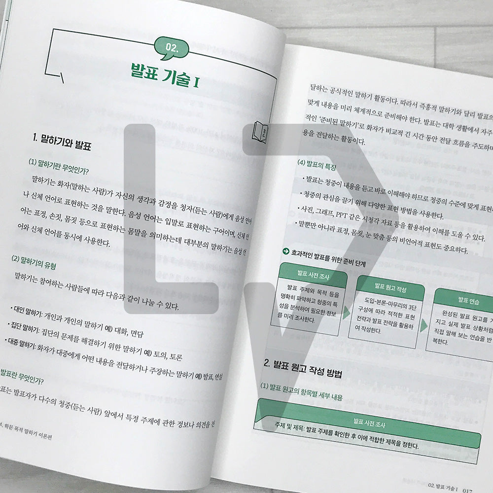Developing A+ Presentation Skills in Korean for International Students 유학생을 위한 A+ 한국어 발표 능력 키우기