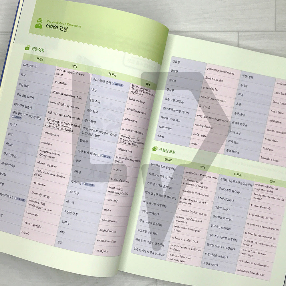 Korean for Specific Purposes Hands-On Korean for Global Business Professionals 실전! 글로벌 비즈니스 한국어 통번역 Book 2: Korean-English Translation and Interpreting