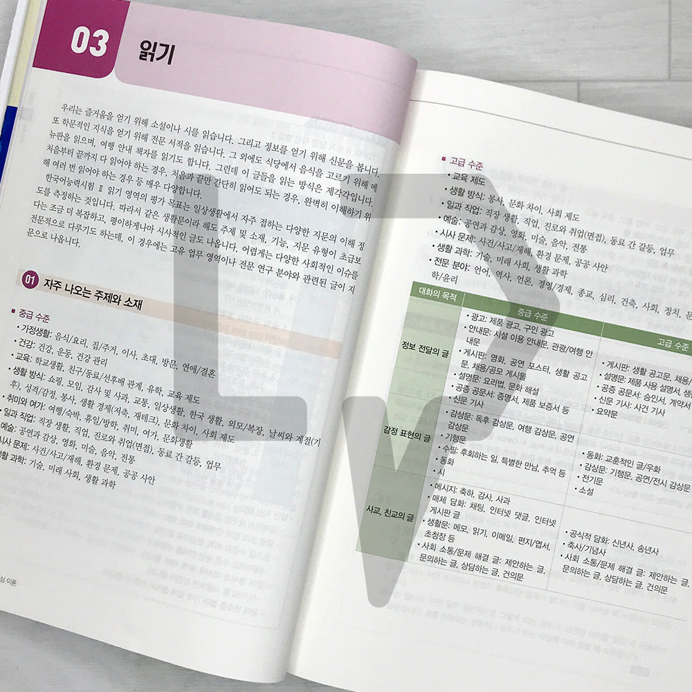 SDEDU TOPIK 2 All-in-One Guide 시대에듀 한국어능력시험 토픽 2 한 번에 통과하기 (2026)