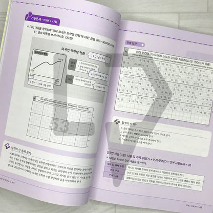 Master of Success New TOPIK 2 Writing Intermediate/Advanced (Levels 3–6) 한국어뱅크 합격의신 한국어능력시험 토픽 2 쓰기 중고급(3-6급)