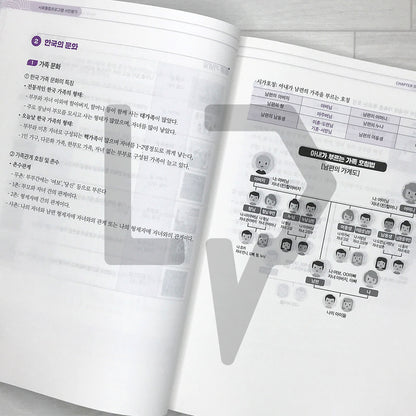 Snowman’s KIIP Pre-Test - Theory, Mock Tests, and Interview Guide 유튜버 눈사람쌤의 사회통합프로그램 사전평가 (2025)
