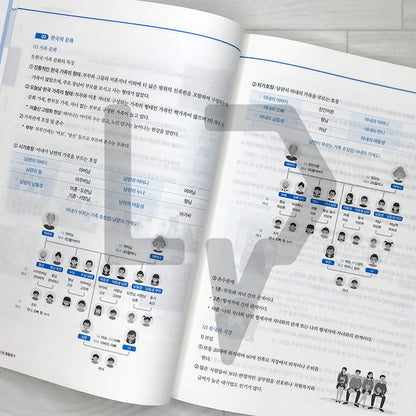 Snowman’s KIIP Comprehensive Test for Permanent Residency/Naturalization - Theory, Mock Tests, and Interview Guide 유튜버 눈사람쌤의 사회통합프로그램 종합평가 영주용 귀화용 (2025)