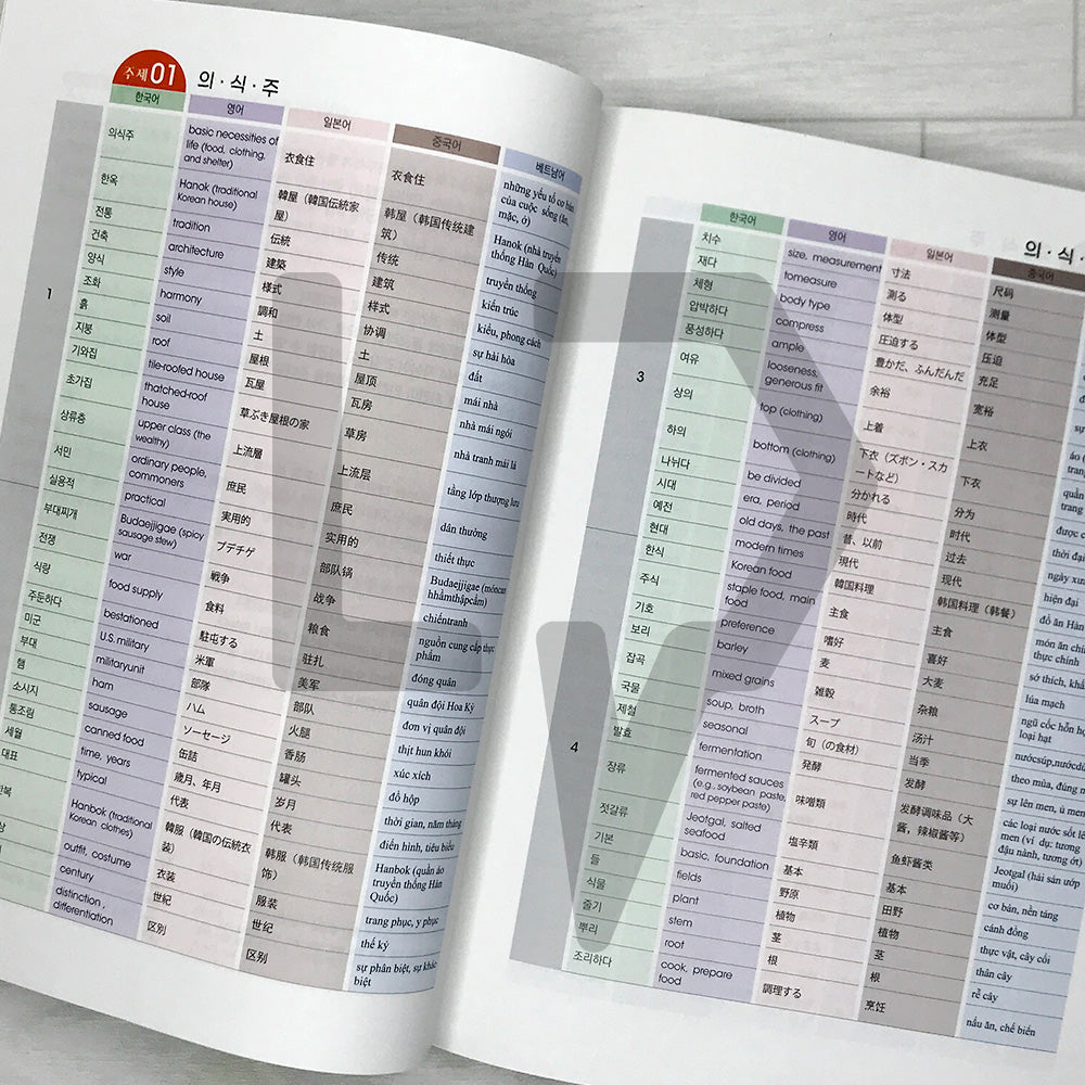 Hot TOPIK 2 Reading 한글파크 핫토픽 2 읽기 (2025)