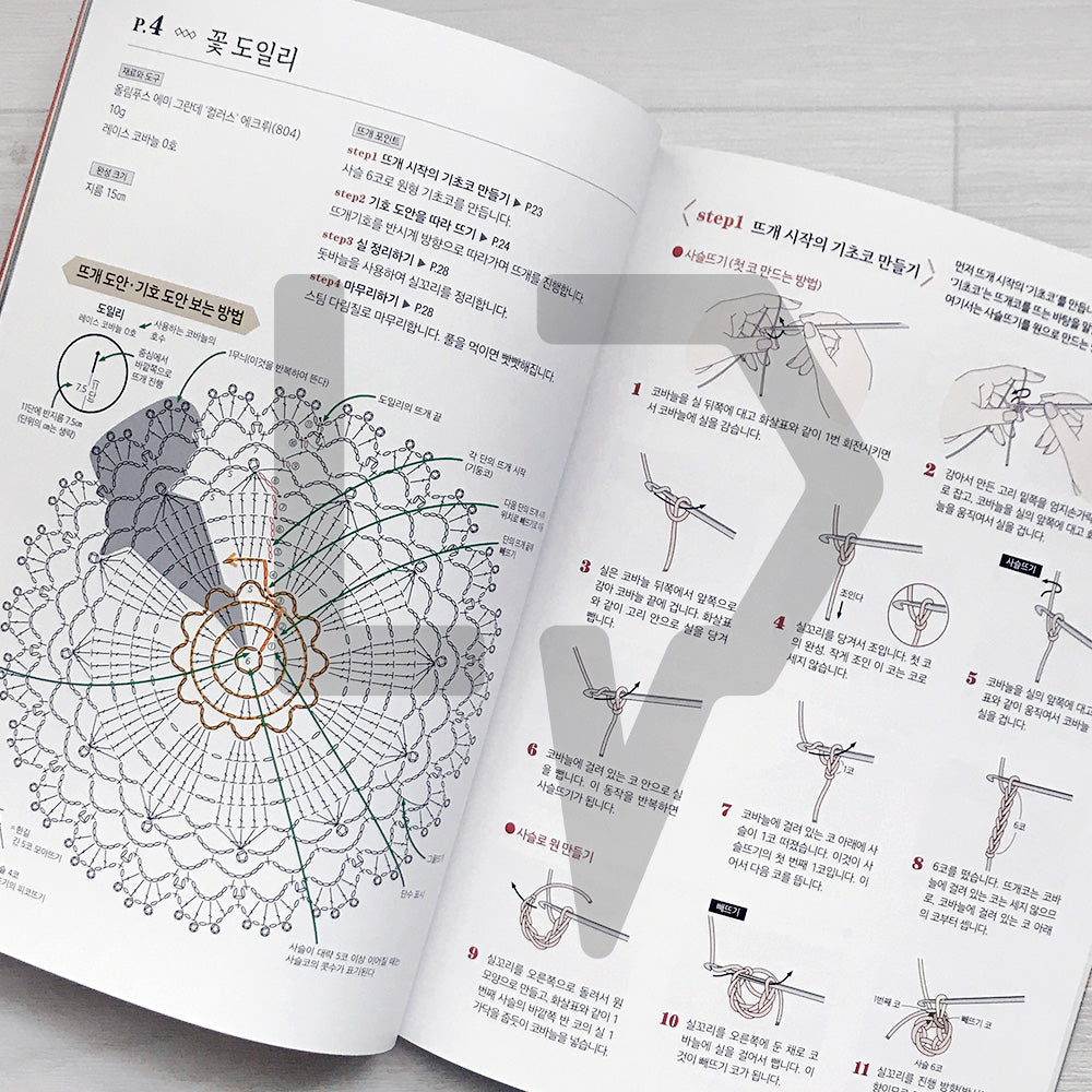 The Easy Lace Crochet Basics Handbook 누구나 알기 쉬운 레이스 뜨기의 기초 핸드북: Everything You Need to Know, from Holding a Crochet Hook to Finishing Your First Pieces