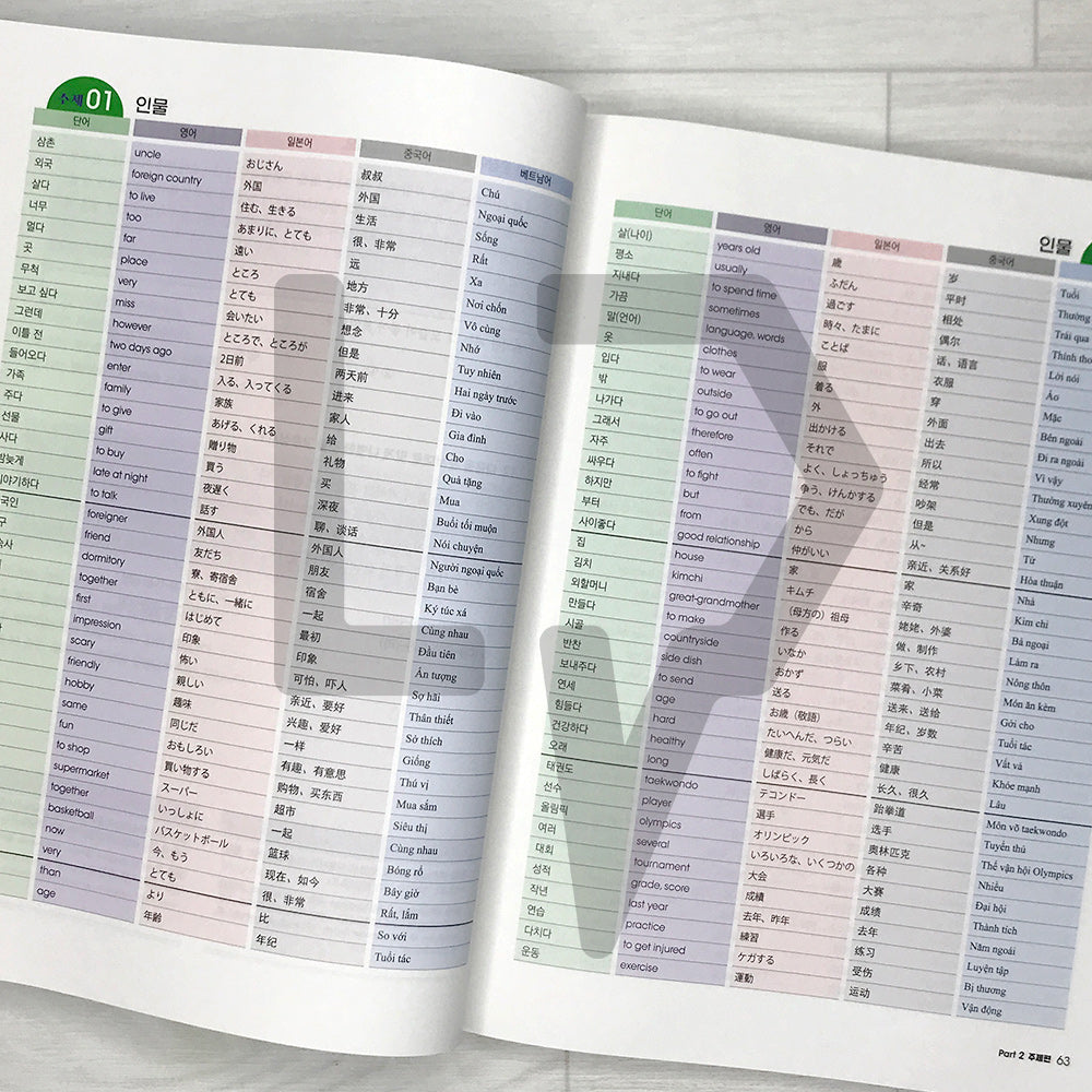 Hot TOPIK 1 Reading 핫토픽 1 읽기 2024 Revised