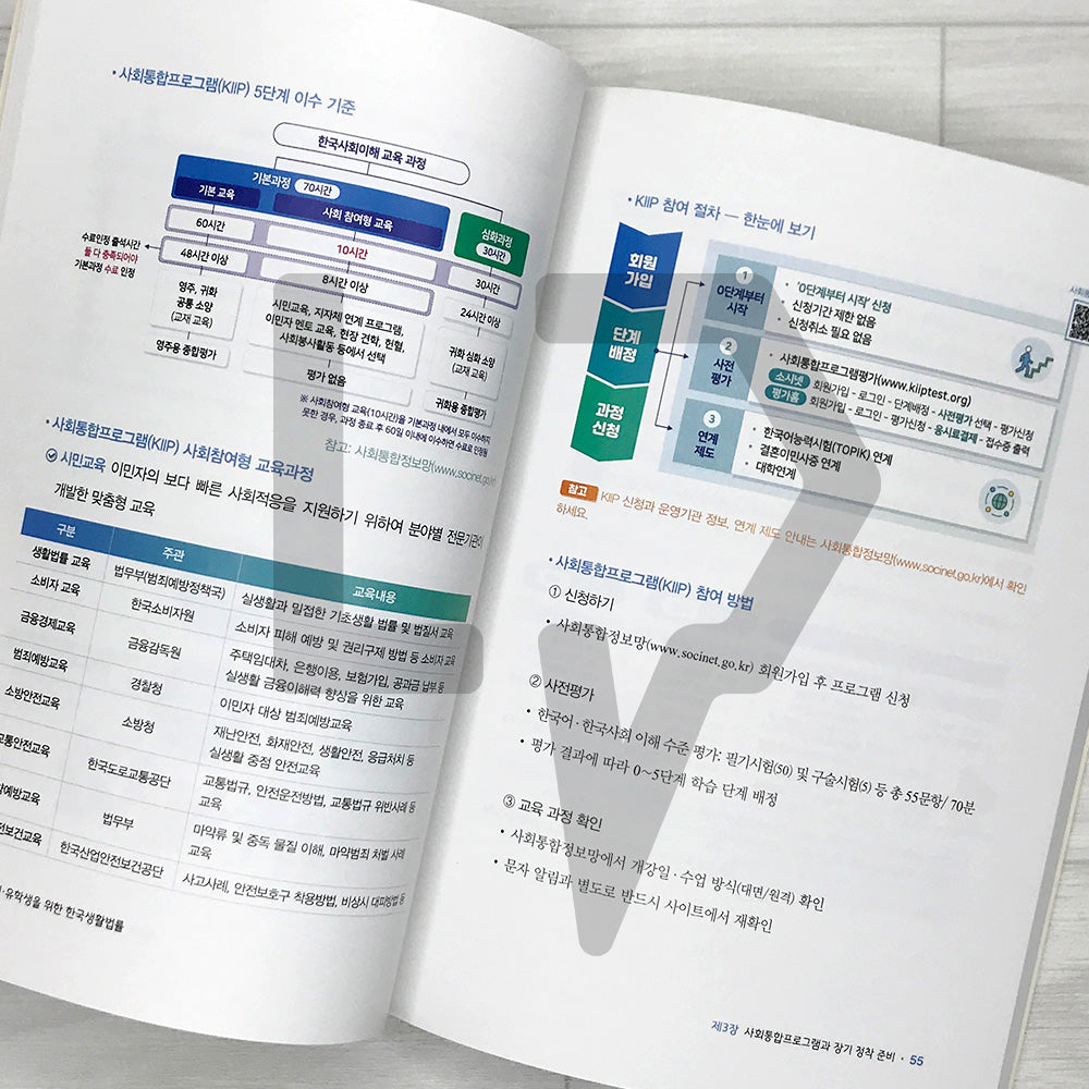 Korean Daily-Life Law for International Students and Foreign Residents: An AI-Powered Guide to Living in Korea 외국인 유학생을 위한 한국생활법률: AI로 쉽게 배우는 한국생활 가이드