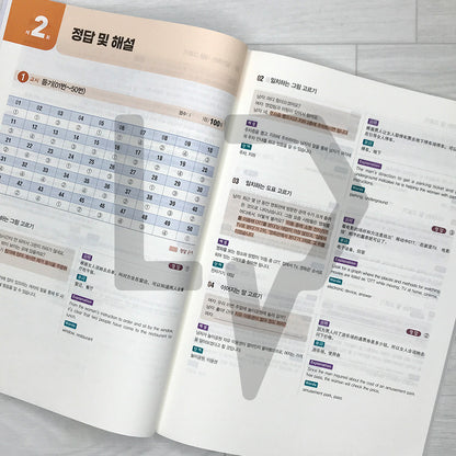 SDEDU TOPIK 2 All-in-One Guide 시대에듀 한국어능력시험 토픽 2 한 번에 통과하기 (2026)