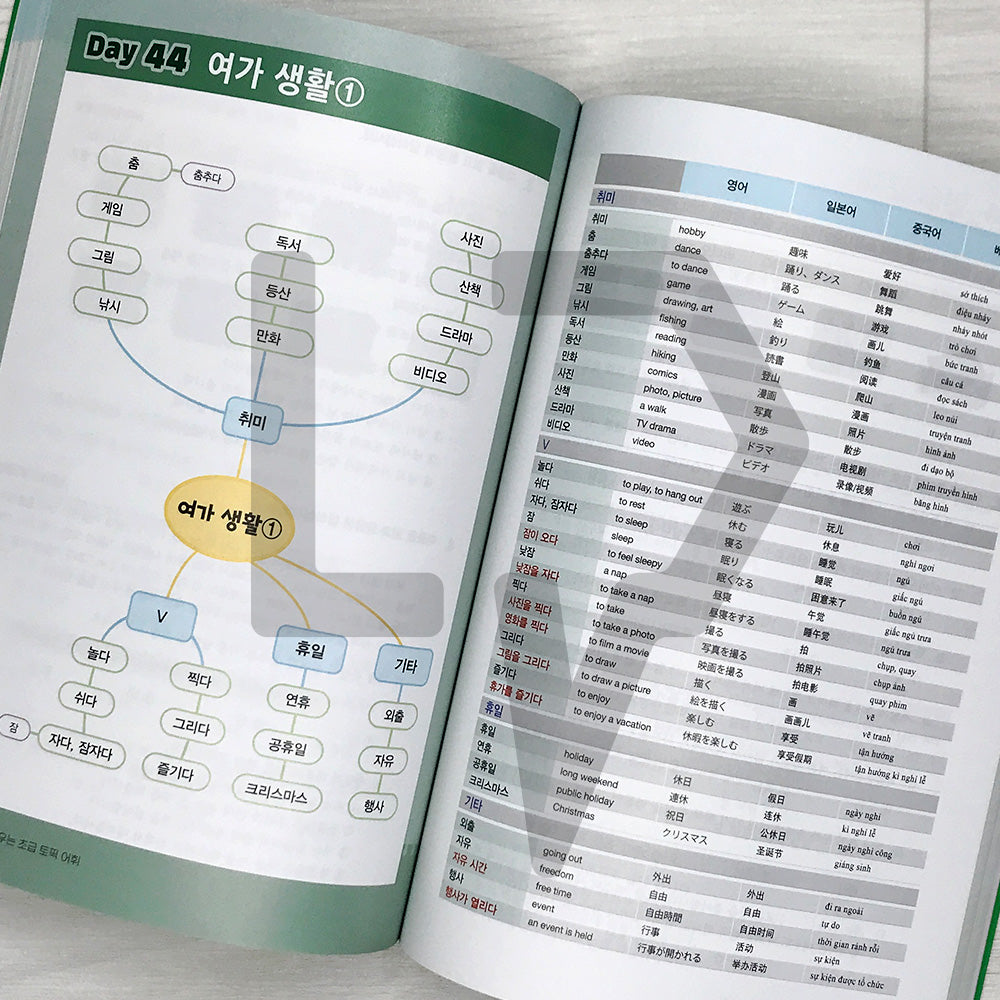 Learning TOPIK Vocabulary through Mind Maps: 1800 Beginner Words 마인드맵으로 배우는 초급 토픽 어휘 1800