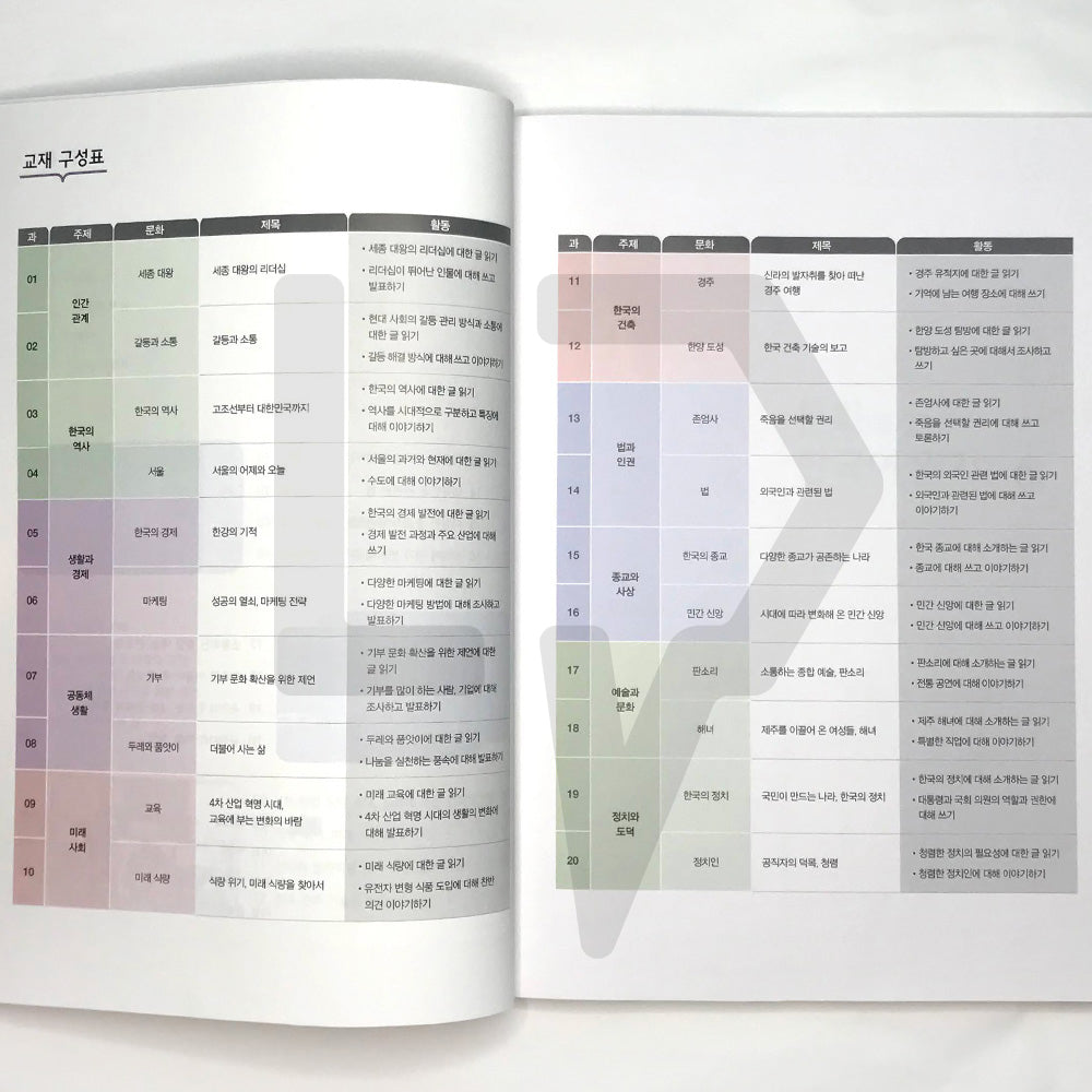 Reading Korean with Culture 문화가 있는 한국어 읽기 Vol. 6 - Life Pattern Korea