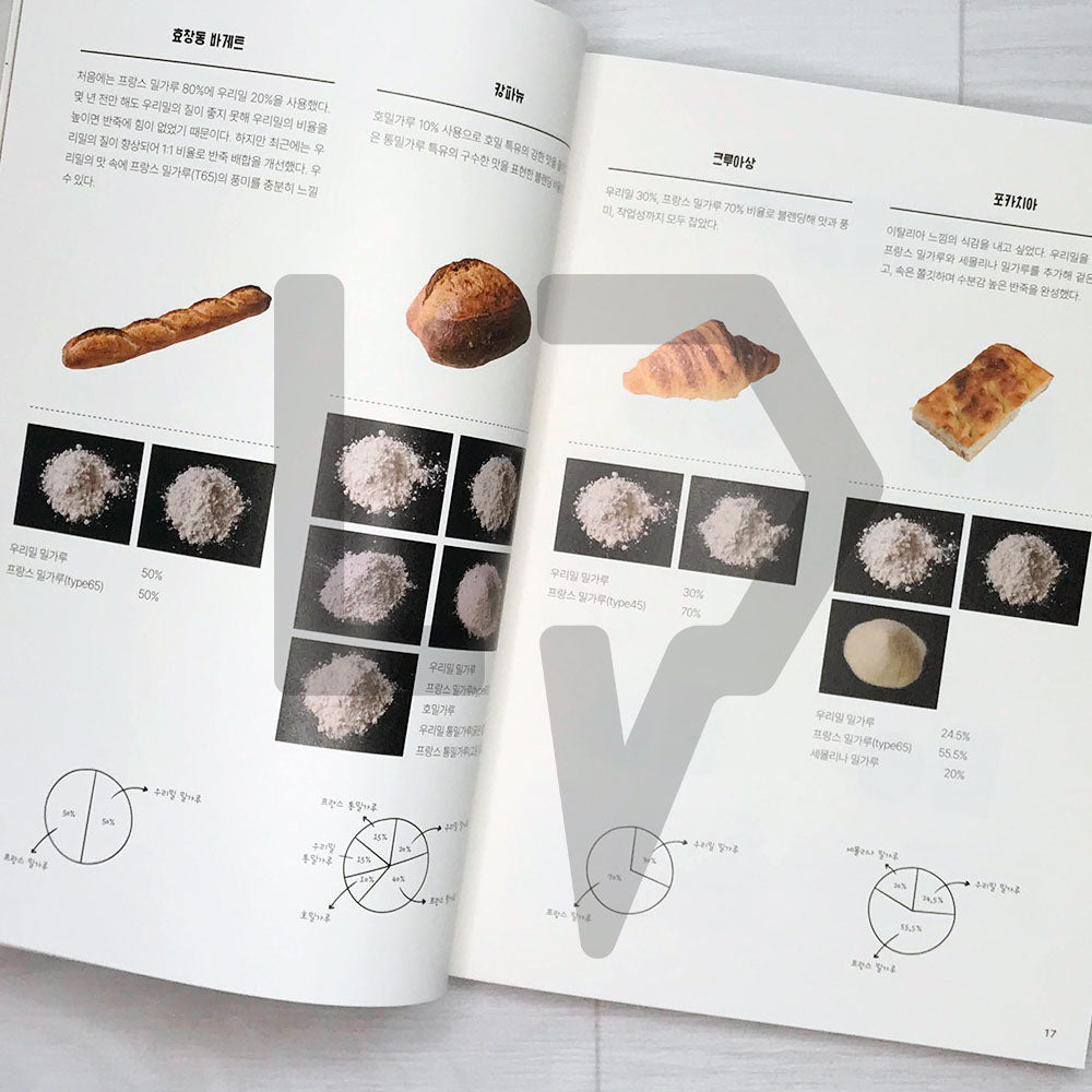 Hyochangdong Ours Blanc Bread Note 효창동 우스블랑: 백곰's bread note