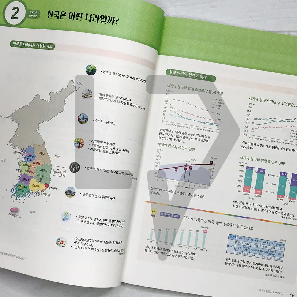 KIIP Understanding Korean Society Starter 1 한국사회 이해 기초 1 - Life Pattern Korea