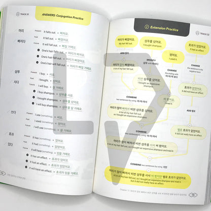 Build & Extend Your Korean Sentences 점점 길어지는 한국어 문장