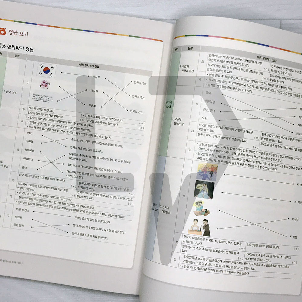 KIIP Understanding Korean Society Textbook 한국사회 이해 Beginner 