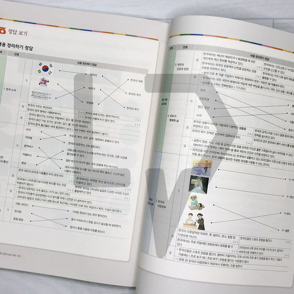 KIIP Understanding Korean Society Starter 1 한국사회 이해 기초 1 - Life Pattern Korea
