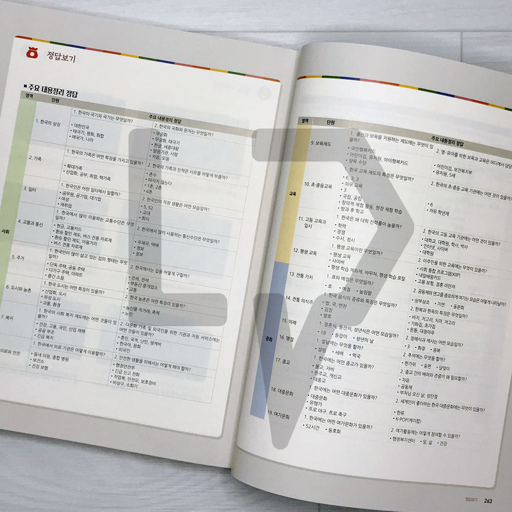 KIIP Understanding Korean Society Beginning Textbook 한국사회 이해 기본 - Life Pattern Korea